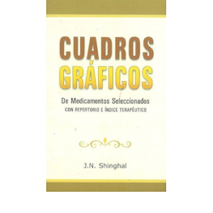 SHINGHAL. CUADROS GRAFICOS